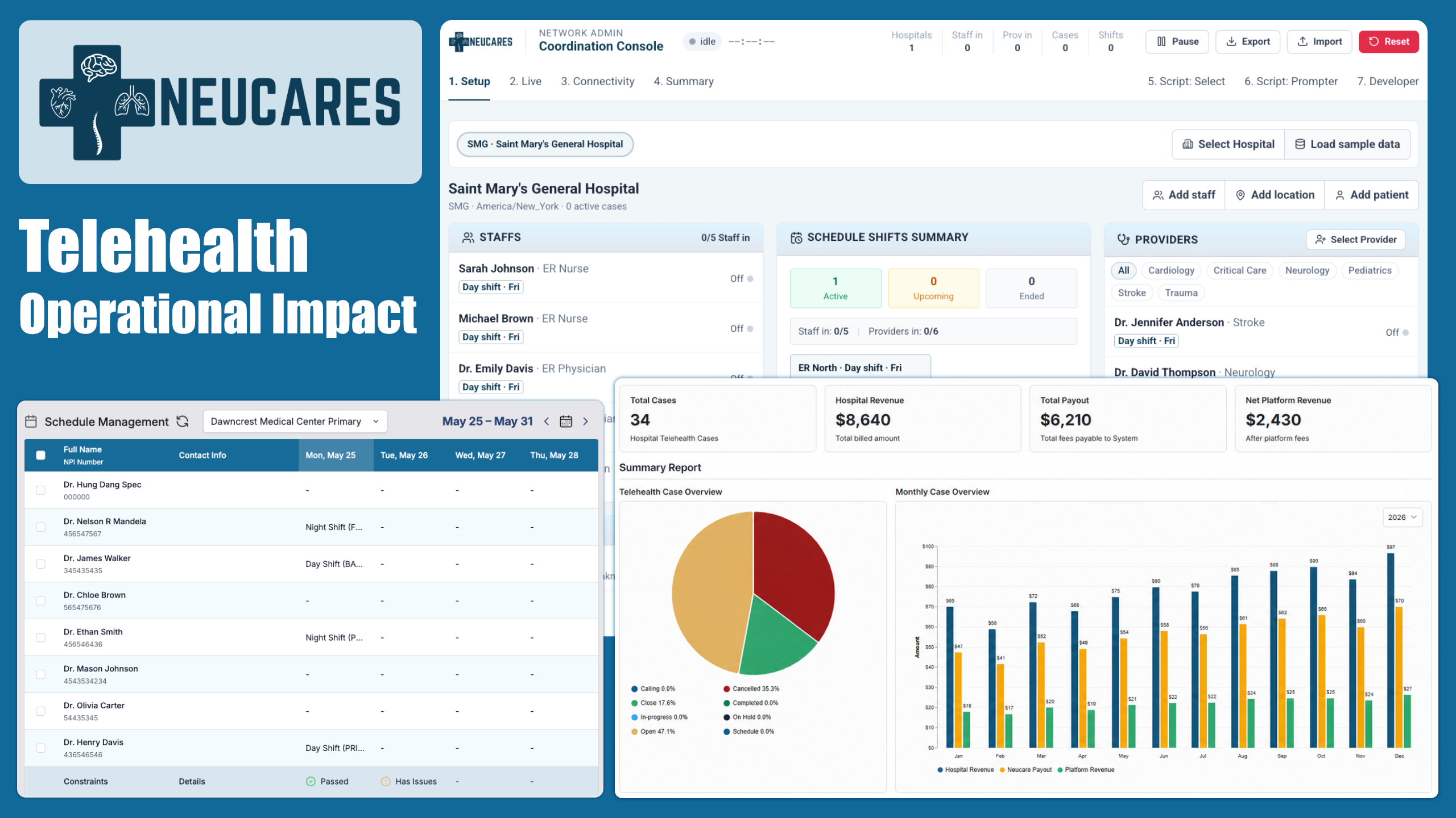 Hospital portal — operational and administrative benefits