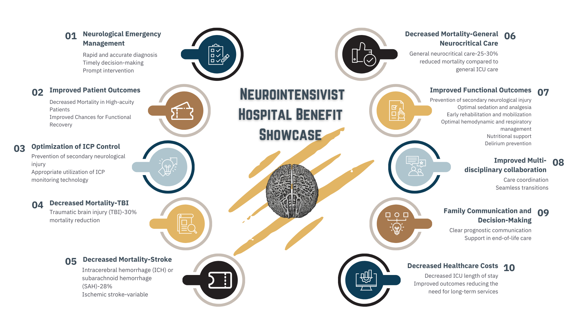 Neurointensivist Hospital Benefits